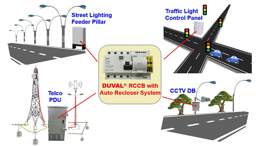 Breaker tripping solution auto recloser